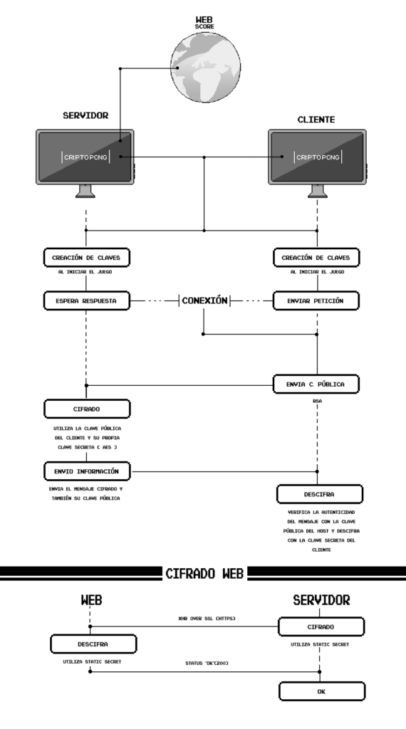 Ping Pong Game In JavaScript With Source Code - Source Code & Projects